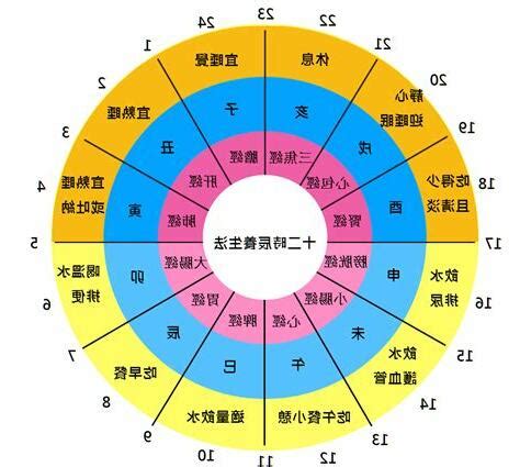 未時 五行|十二時辰對照表